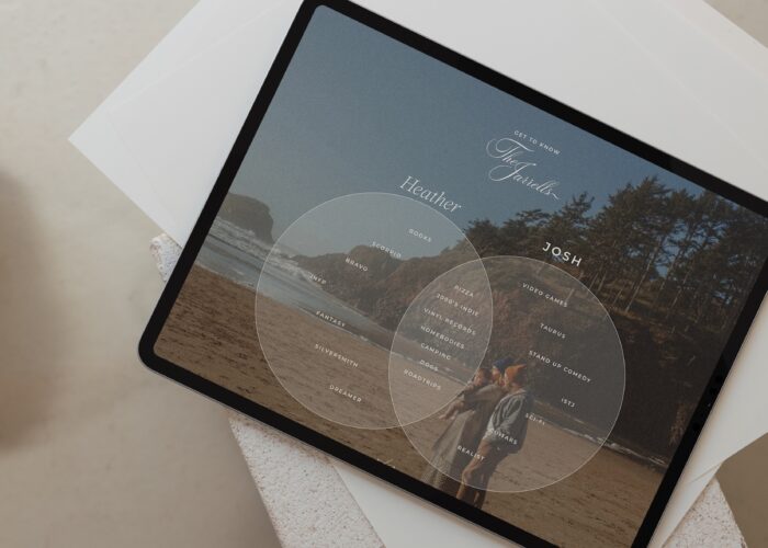 Showit Template Customization